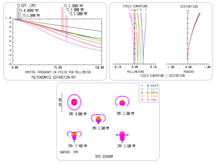 Объектив AZURE PHOTONICS для камеры